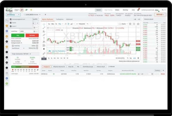 Giełda Bitmex na platformie SkyRocket.Trade
